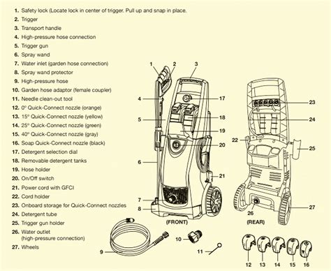 Sun joe pressure washer parts diagram - Pressure Washer Parts and Accessories